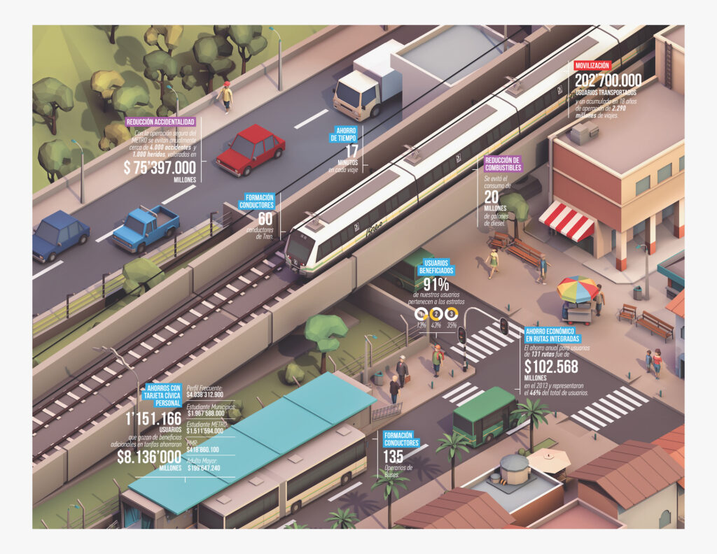 PLA15 Informes Anuales Ganador Metro Medellín 2013 10 Detalle ilustración infografía