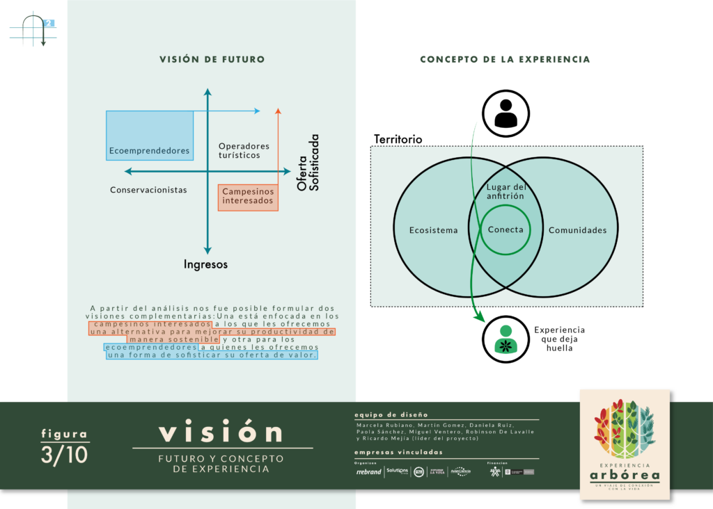 3 vision y concepto de experiencia arborea